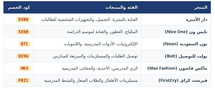 العودة للمدارس